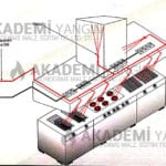 Davlumbaz Otomatik Yangın Söndürme Sistemleri