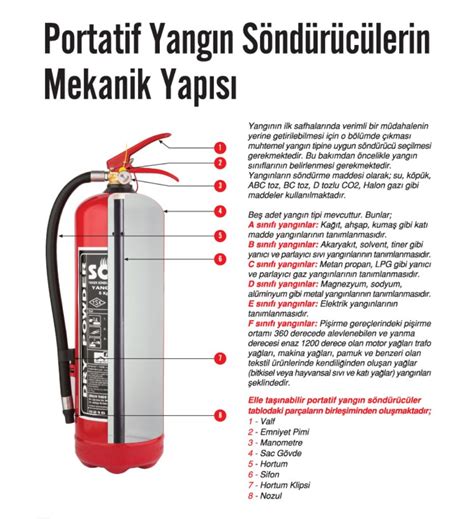 5 Kg Yangın Tüpü Fiyatları Hakkında Her Şey