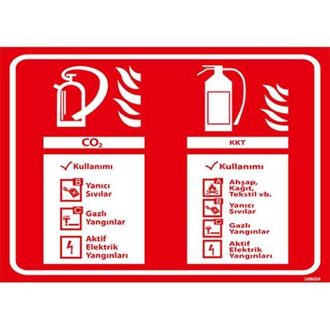 Acilyet Durumunda Yangın Tüpü Kullanımı