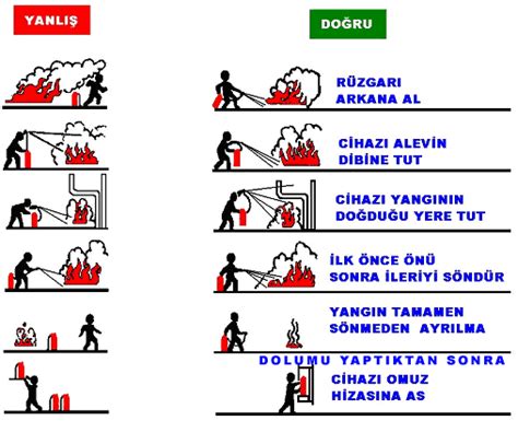 Yangın Eğitimi Geçerlilik Süresi Uygulamaları