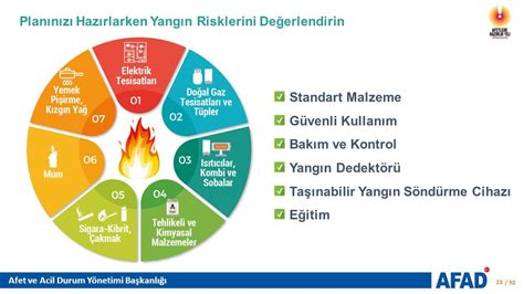 Yangın Eğitimi ve Acil Durum Yönetimi İlişkisi