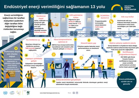 Yangın Eğitimi Verimliliğini Arttırmanın Yolları