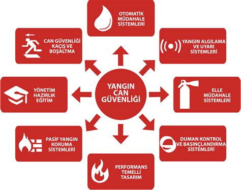 Yangın Güvenliği Eğitimi Önemi Nedir?