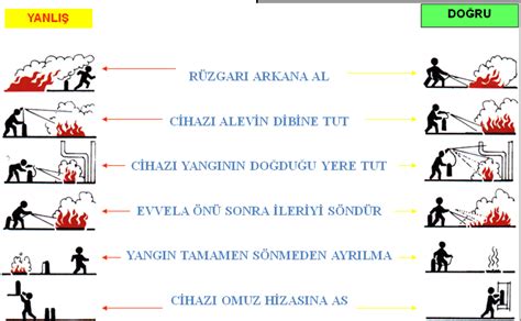 Yangın Söndürme Teknikleri: Tam Kılavuz