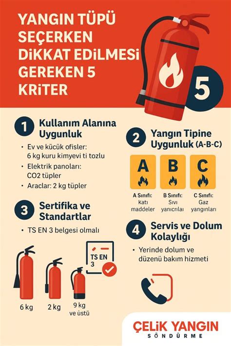 Yangın Tüpü Alımında Dikkat Edilmesi Gereken Son Tarihler