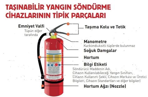 Yangın Tüpü Doldurma İşlemi Nasıl Gerçekleşir?