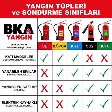 Yangın Tüpü Dolumunda İş Güvenliği Önlemleri