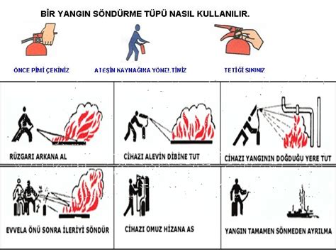 Yangın Tüpü Dolumunu Hızlandırmanın Yöntemleri
