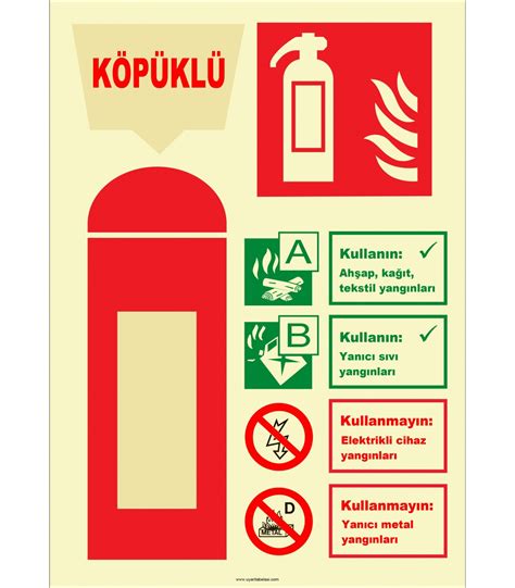 Yangın Tüpü Etiketleri ve Anlamları