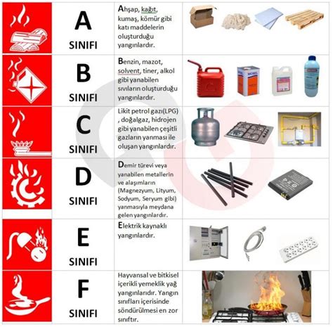 Yangın Tüpü Kullanımı ve Güvenlik Tedbirleri